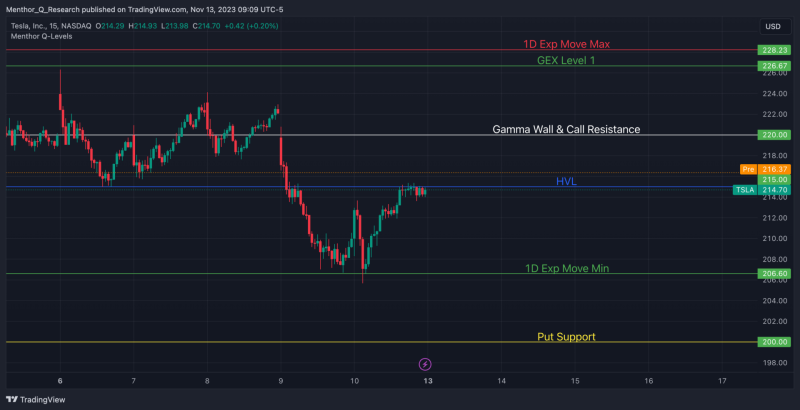 TradingView