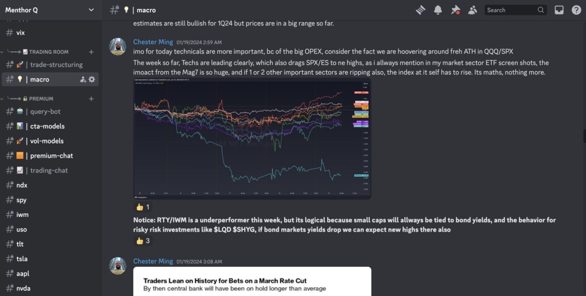 Menthor Q Levels