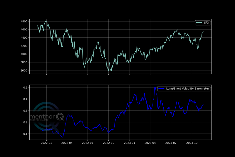 Long Short Volatility Barometer