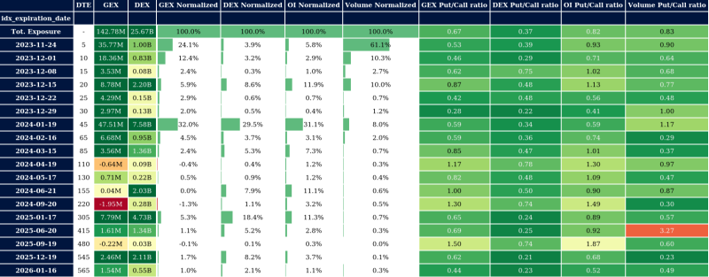 Option Matrix