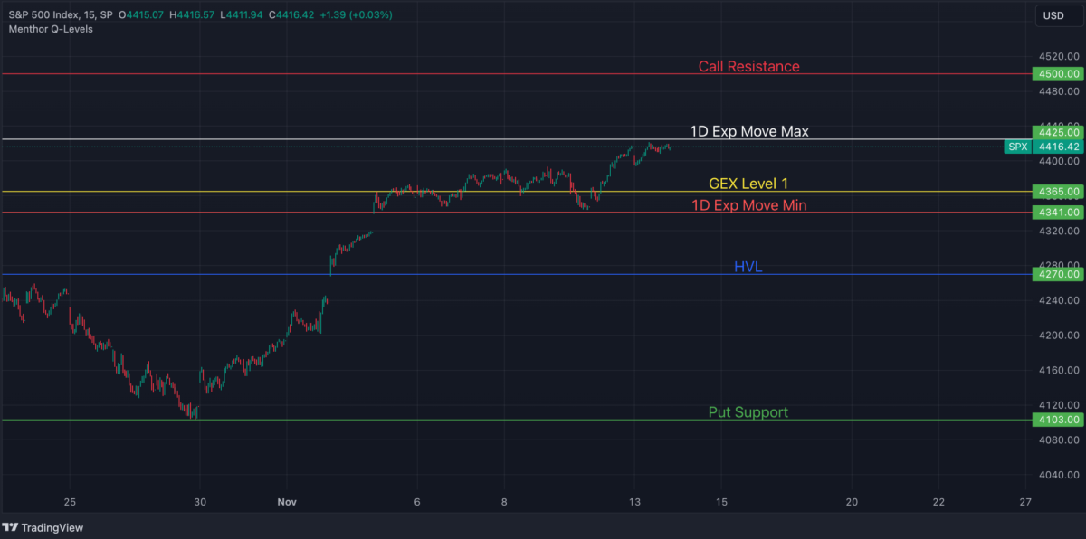 Menthor Q Levels