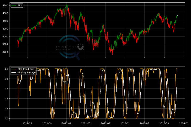 Momentum Models