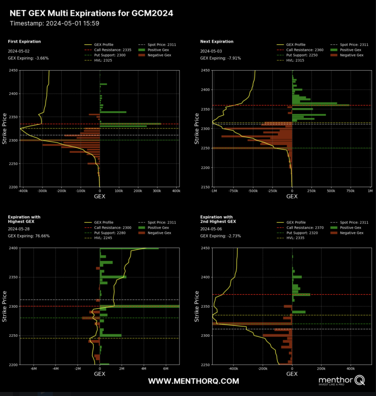 Menthor Q Levels