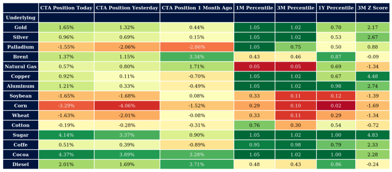 CTAs Model