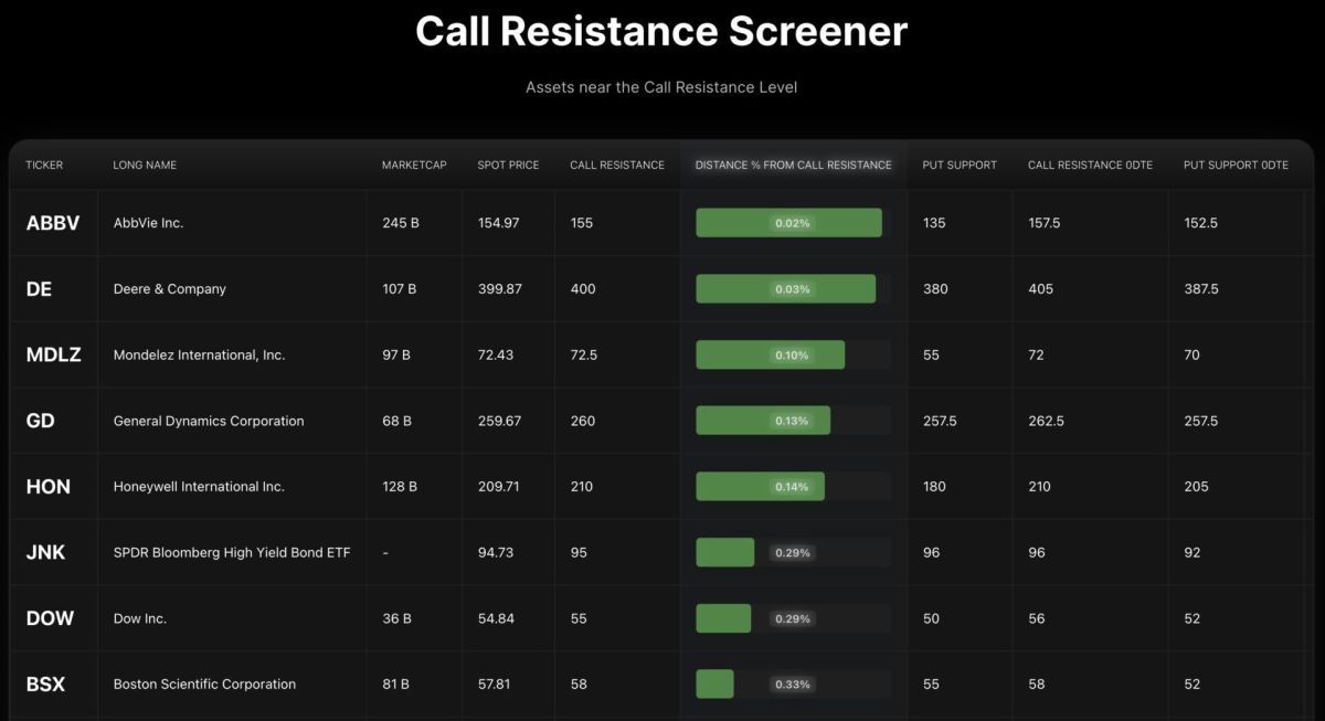 Menthor Q Levels