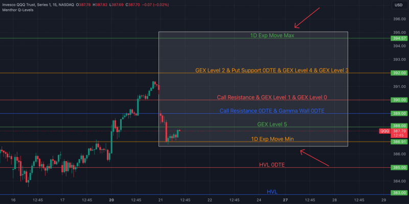 1D Expected Move Indicator