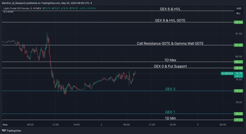 TradingView