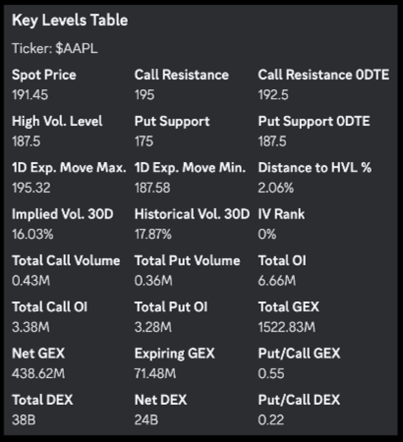 Key Levels