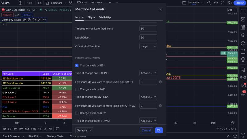 Q-Levels on Futures