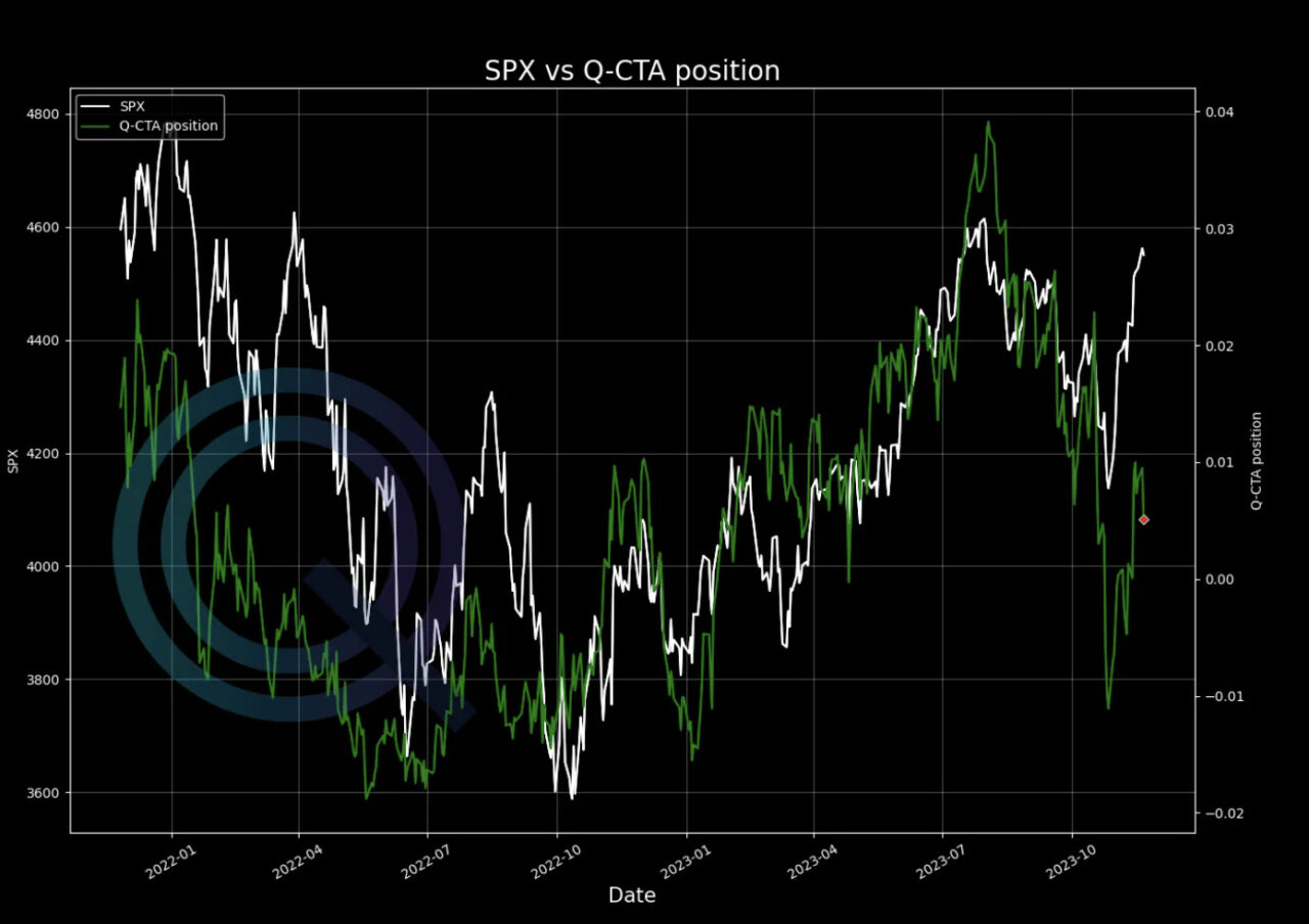 ctas breakout