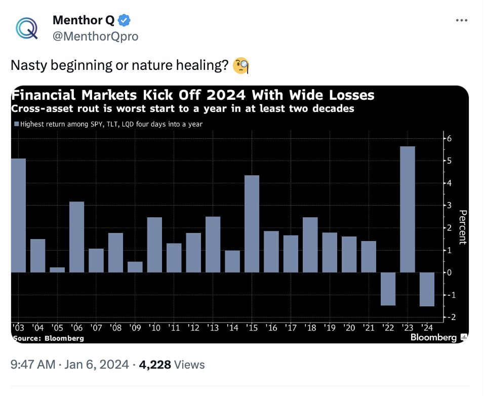 Market 2024